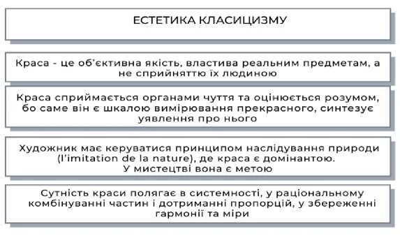 Необхідність підпорядковувати літературу усталеним правилам і керуватися в написанні творів чіткими приписами, логічно випливають такі правила: