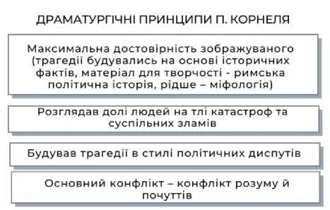Ж. Расін (1639 р.) народився в